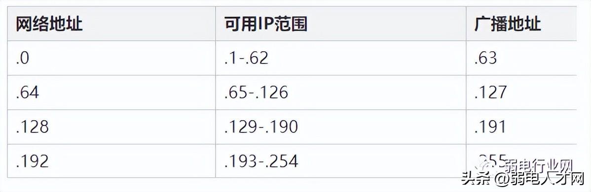 子网划分工具在线，高效网络管理的核心利器