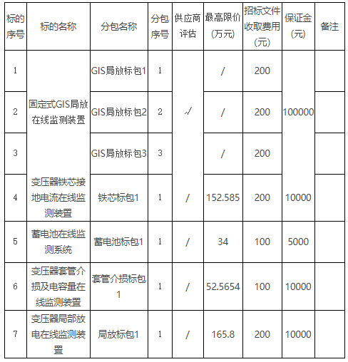 数字化时代下的在线监测招标新模式