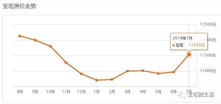 宝华最新房价走势，市场趋势、影响因素与前景展望