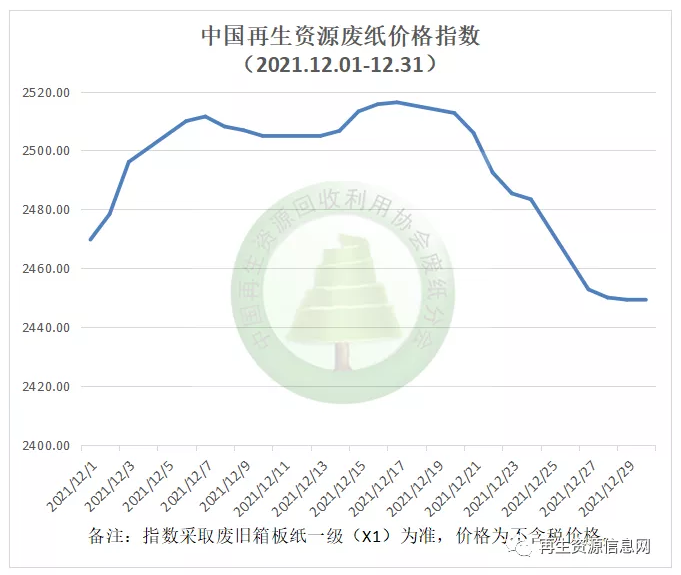 江苏废纸价格最新行情解析