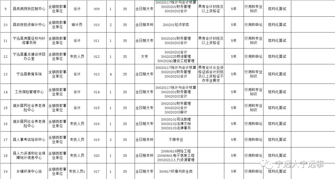 护肤品 第233页