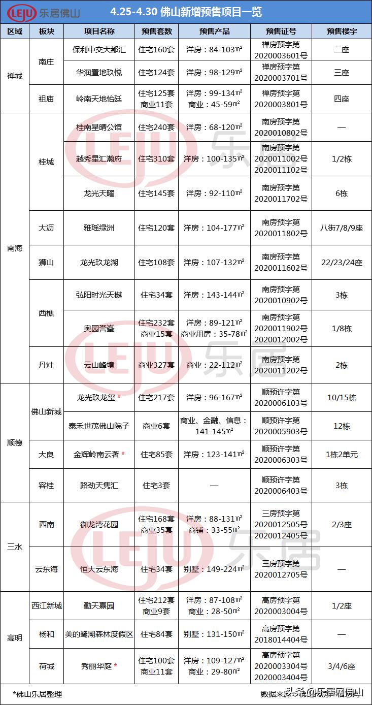 大沥最新楼盘，现代都市生活的优选之地