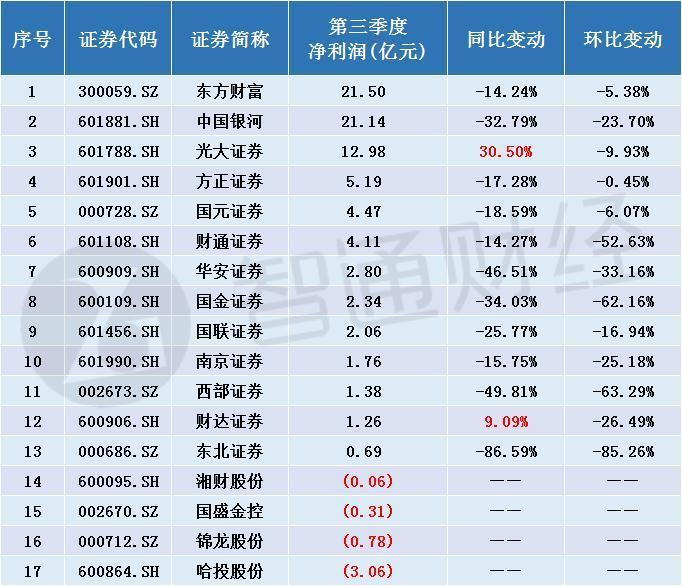 东方财富证券最新排名，揭示中国证券行业的领军力量