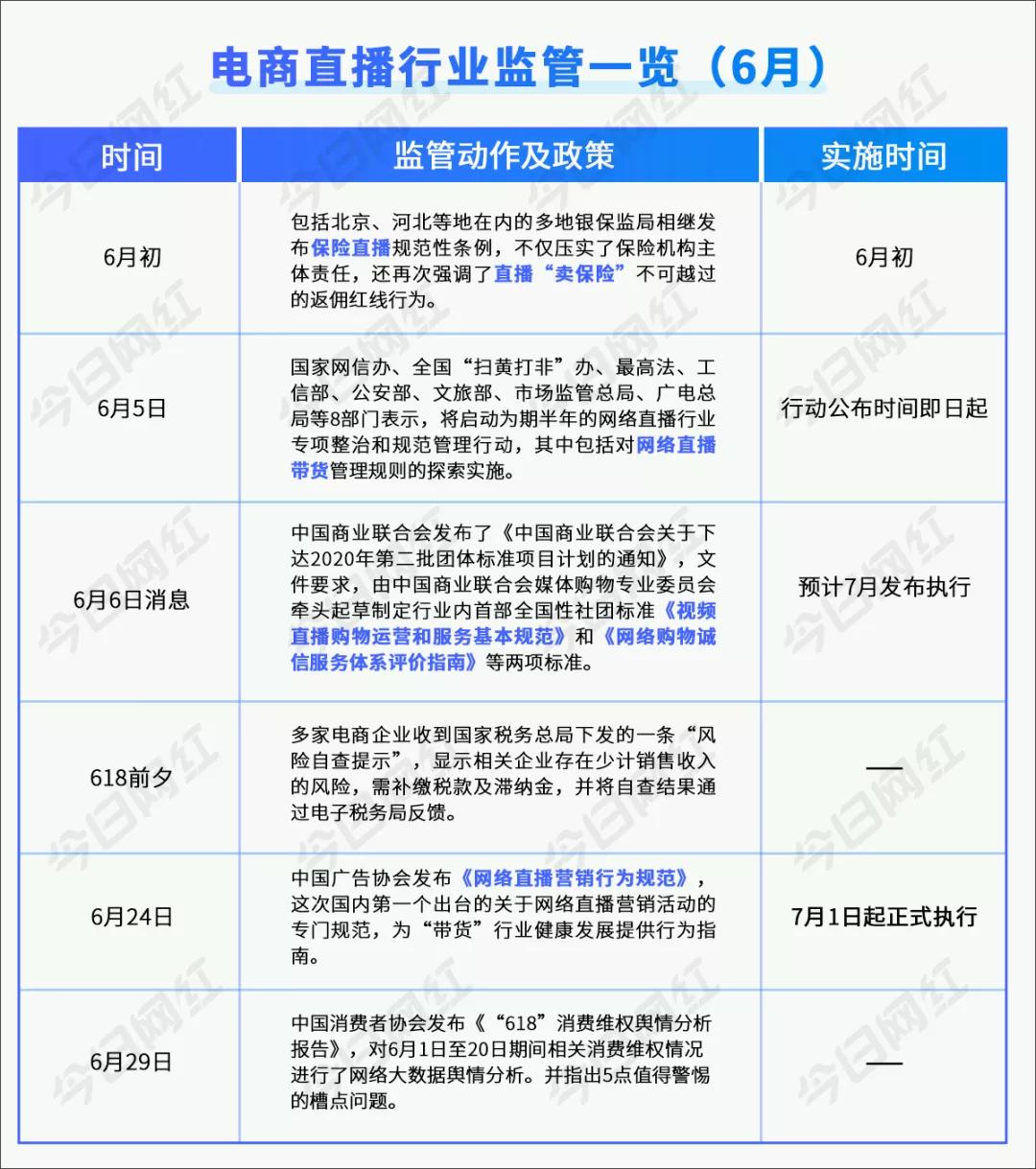 网络直播监管部门的职责与策略研究