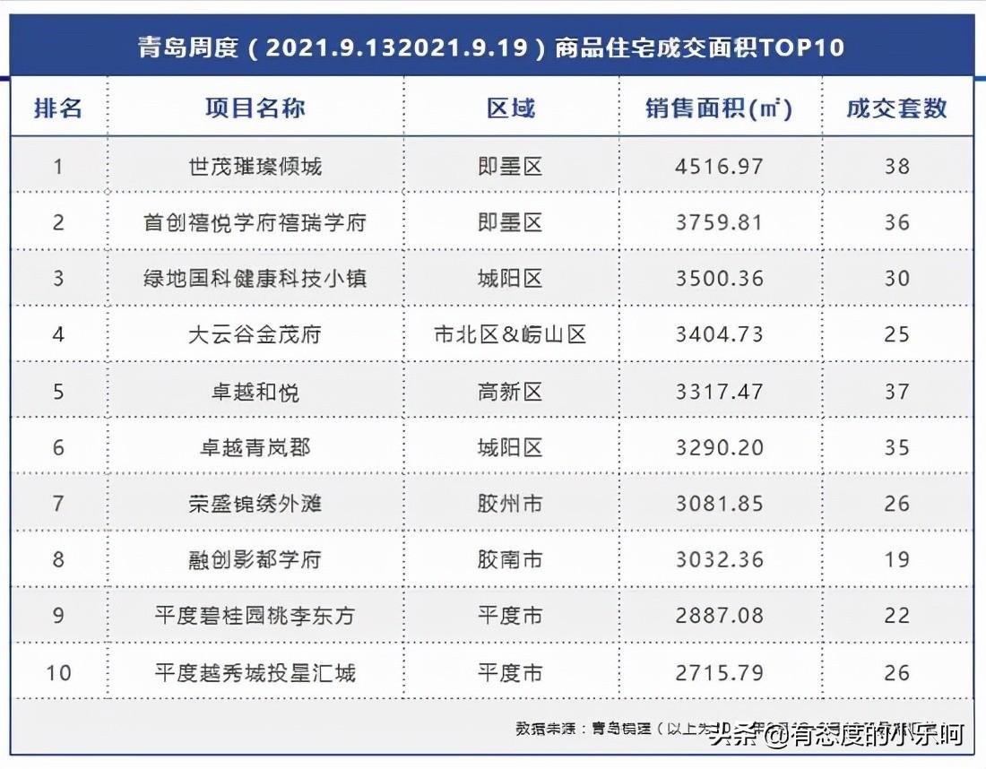 平度楼盘最新价格概览