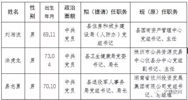 攸县镇干部最新任命，推动地方治理现代化的新步伐