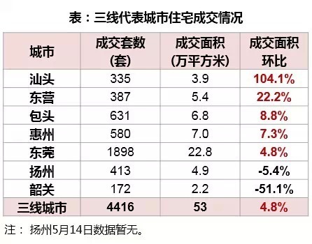 汕头房产最新成交数据全面深度解析