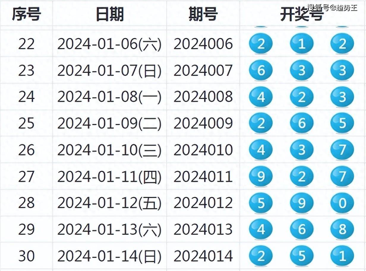 2024新澳天天开奖记录,权威方法解析_XT96.199