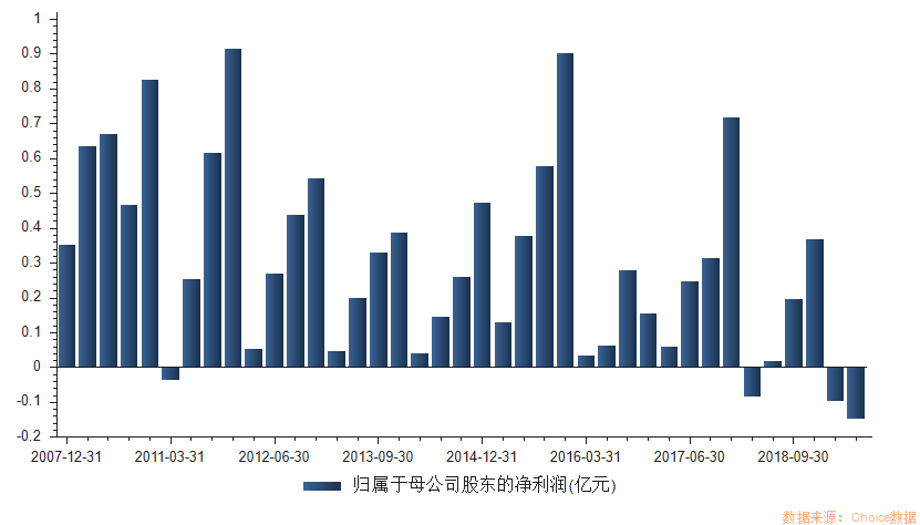 澳门一肖中100%期期准揭秘,定性评估说明_HD77.886