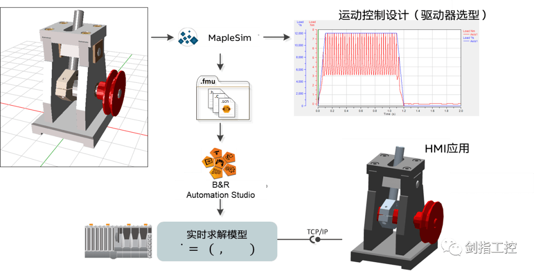 新澳准资料免费提供,仿真技术方案实现_iShop90.181