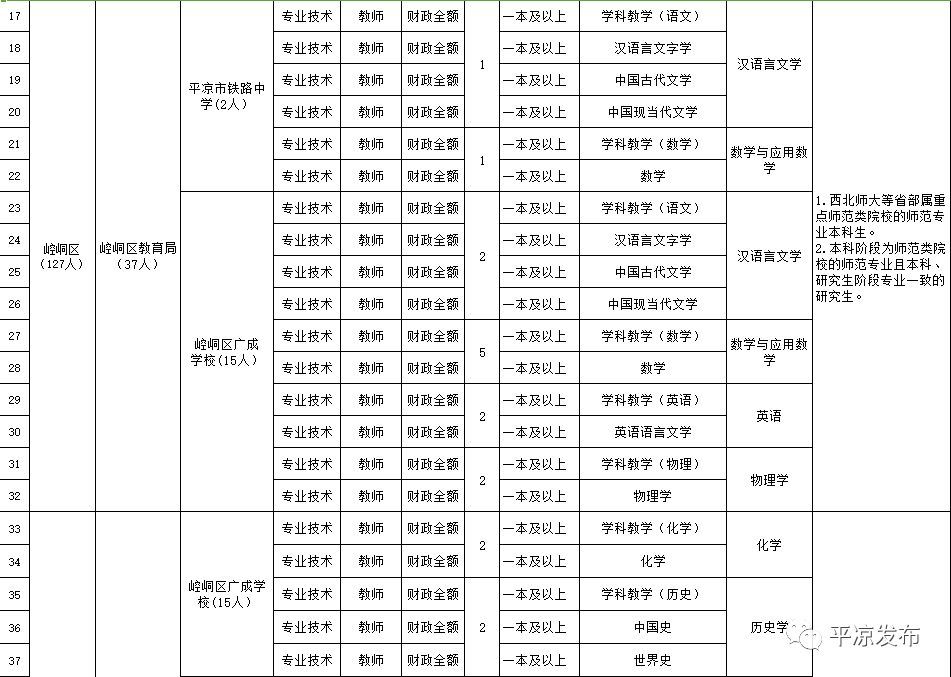 甘肃平凉最新招聘列表，热门岗位与职业发展机遇探索