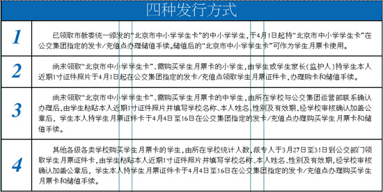 洛阳月票卡新规解读及其影响分析