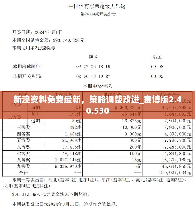 2024新澳今晚资料,实际数据说明_至尊版52.930