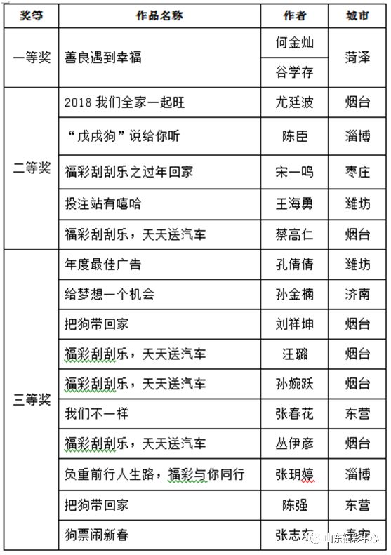 新奥天天彩正版免费全年资料,专家解析意见_复古版64.751