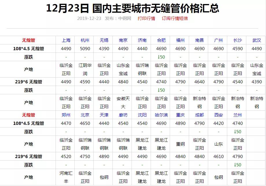 唐山正大花园最新报价，优雅生活一览众景