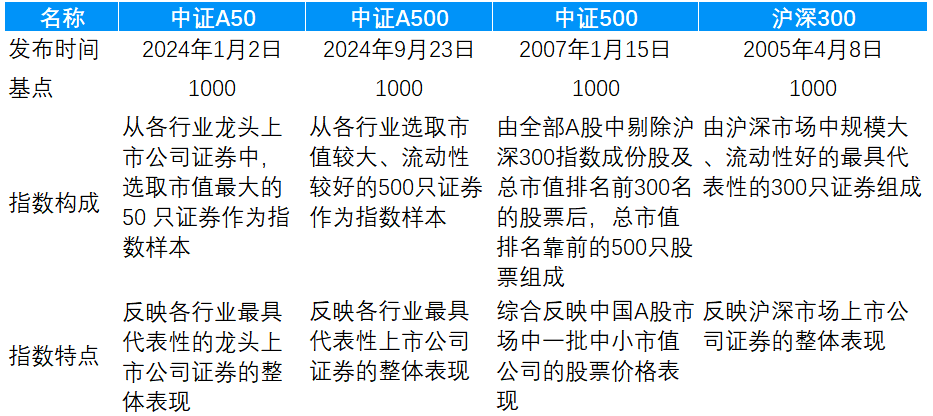 2024新澳天天开奖记录,数据解读说明_战略版24.667