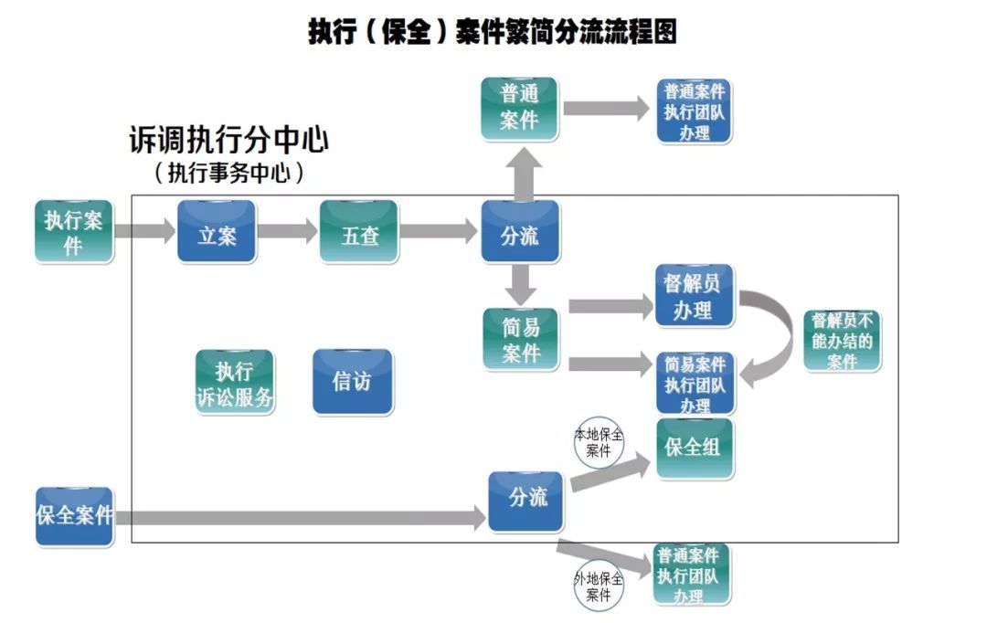 新澳好彩免费资料大全,完善的执行机制解析_Device30.744