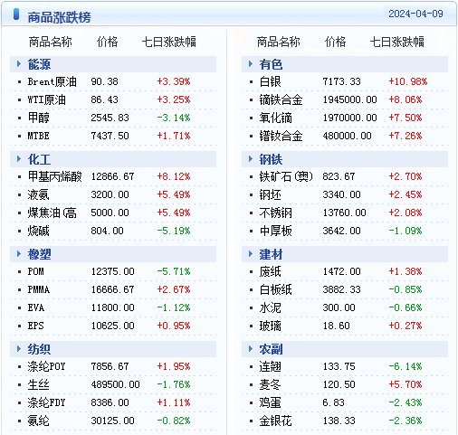 新澳天天开奖资料大全最新54期129期,实地考察数据分析_尊贵款76.172