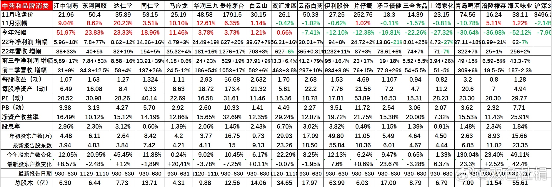 管家婆的资料一肖中特46期,动态评估说明_战略版88.838