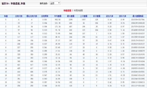 2024澳门天天六开好彩,实践调查解析说明_Harmony19.926