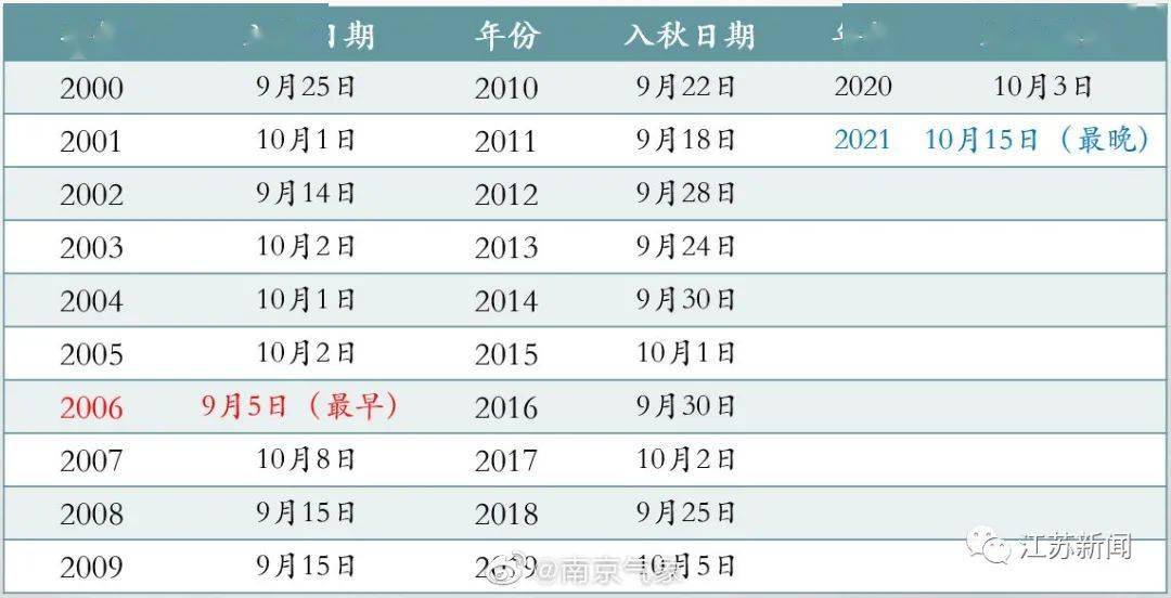 2024新澳门历史开奖记录查询结果,适用设计解析_WP50.97