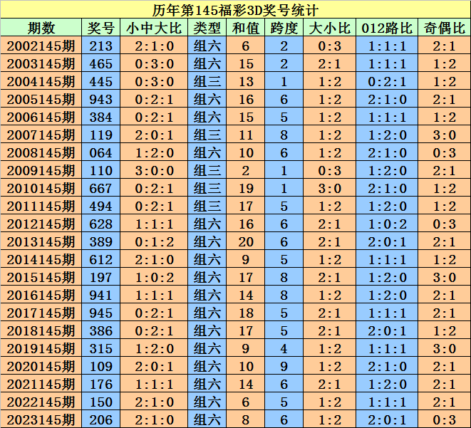 奥门天天开奖码结果2024澳门开奖记录4月9日,经典解释落实_交互版87.914