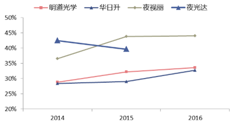 2024新澳门原料免费大全,经济执行方案分析_Harmony56.639