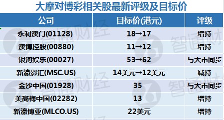 新澳门内部一码精准公开,经济性方案解析_Gold19.32