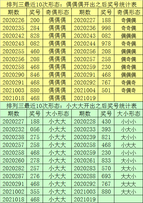 澳门最准一肖一码一码孑,数据驱动分析决策_FT30.921