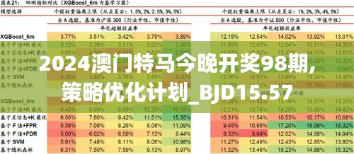 2024年今晚澳门开特马,定性评估解析_9DM39.894