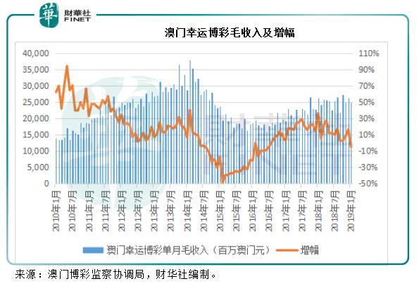 7777788888新澳门开奖2023年,数据整合执行策略_PT84.858