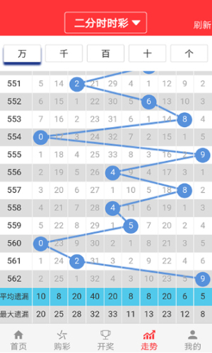 新澳门天天开好彩大全生日卡,科技术语评估说明_粉丝版46.862