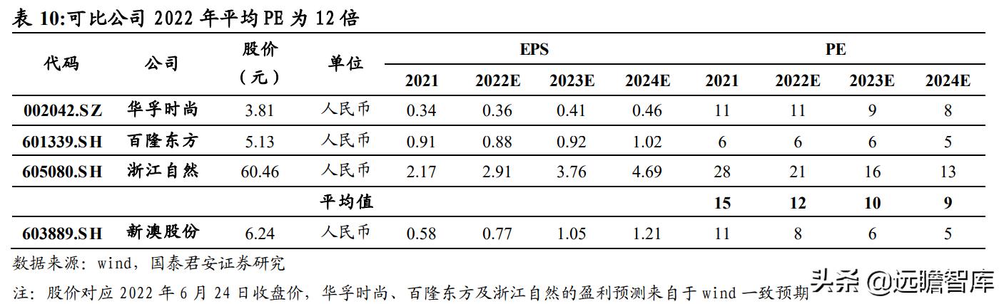 你没有爱过我 第3页