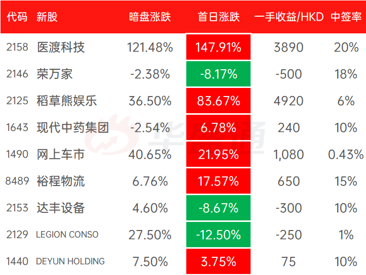 新奥天天精准资料大全,完善的机制评估_投资版87.752