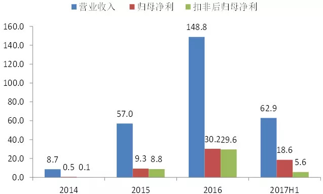 新澳天天开奖资料大全三中三,时代资料解释落实_36087.62