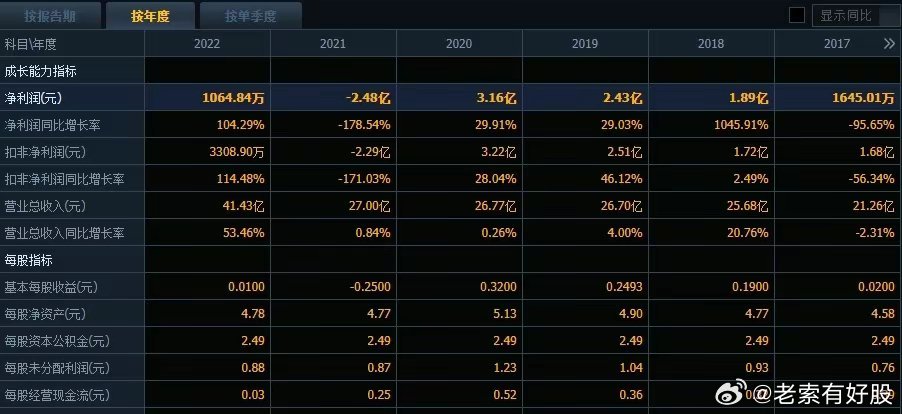 新澳精选资料免费提供,全面数据应用实施_钻石版75.614