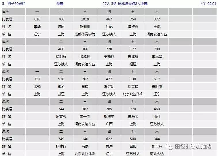 2017年最新分组大全——打造个性化的社交网络体验