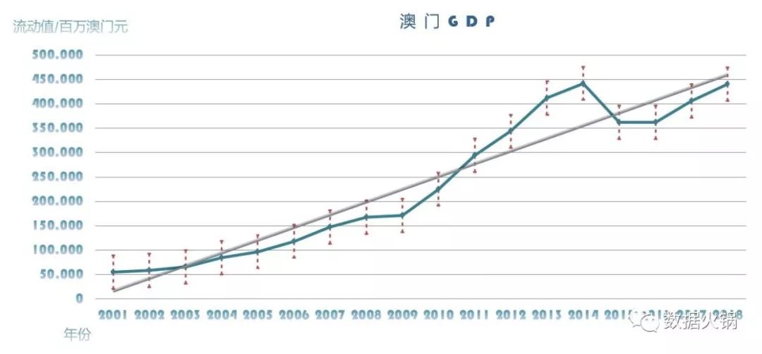 新澳门彩历史开奖结果走势图,数据导向方案设计_复古款16.911