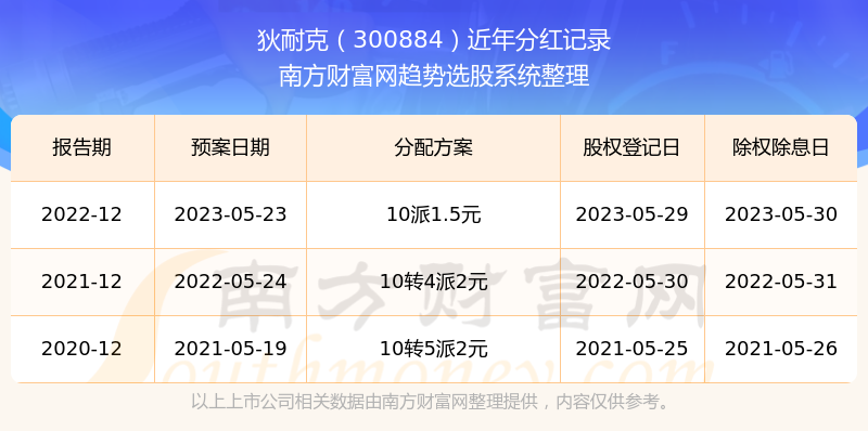 7777788888澳门开奖2023年一,功能性操作方案制定_Harmony57.96