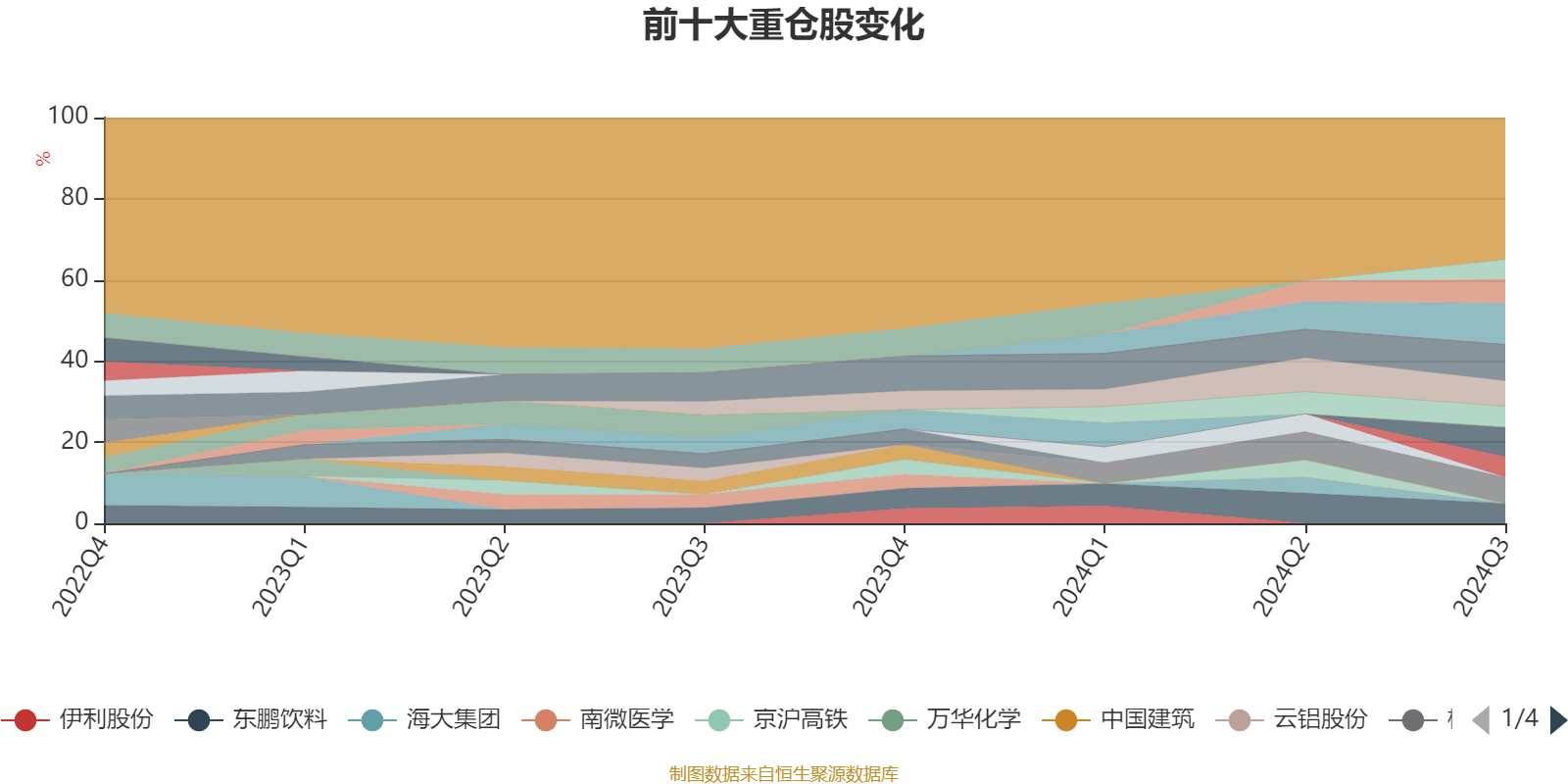 2024新澳天天免费资料大全,准确资料解释落实_理财版43.611