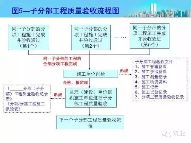 2024年全年资料免费大全优势,标准化流程评估_尊贵款62.249