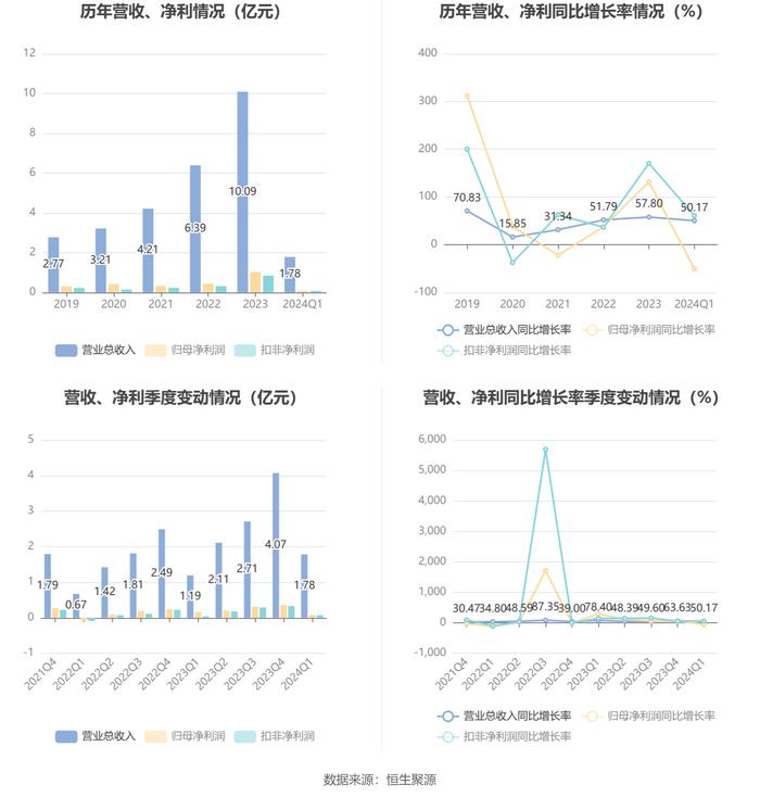 新澳2024今晚开奖结果,收益成语分析落实_完整版13.769