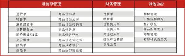 管家婆的资料一肖中特985期,精准实施分析_NE版12.219