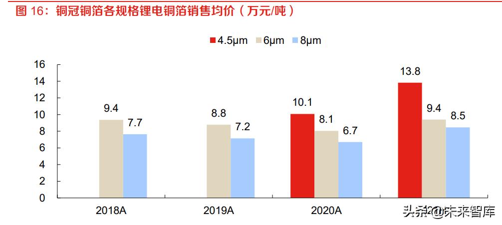 以往过分完美 第2页