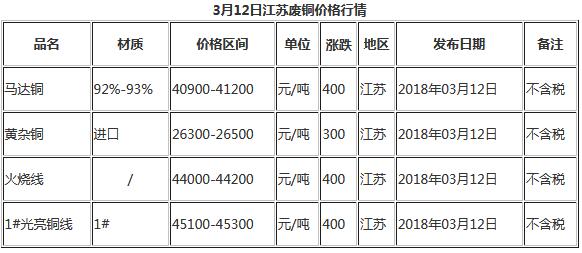 江苏废铜最新行情深度剖析