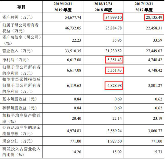 澳门一肖一码一中一,实际数据说明_微型版29.799