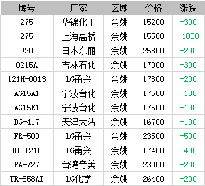 星空探险 第2页