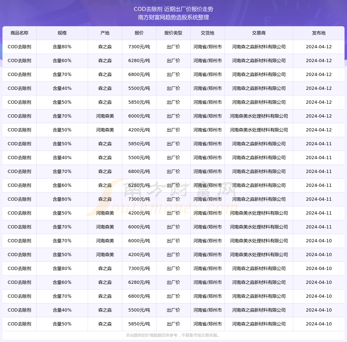 2024年12生肖49码图,适用设计策略_手游版18.282