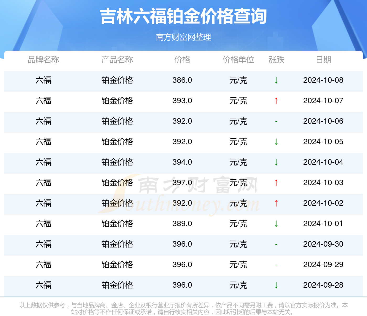 2024年新澳门免费资料,实地分析考察数据_尊贵版29.486