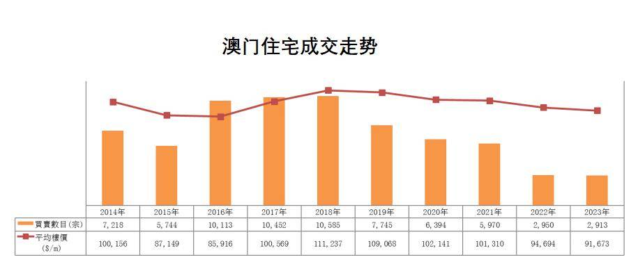 2024年澳门历史记录,精细化策略落实探讨_Prestige87.412